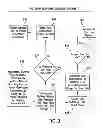 Fig. 07 - Fast charging system for electric vehicles