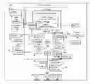 Fig. 01 - Battery cycling and management