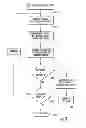 Fig. 04 - Methods of testing unInterruptible power supply (UPS) systems with multiple UPS modules