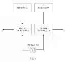 Fig. 02 - Delay method, circuit and integrated circuit