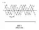 Fig. 02 - Digital controllers and digital control methods of multi-phase switching converters