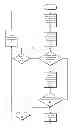 Fig. 07 - Dynamic clock and power gating with decentralized wake-ups