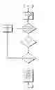 Fig. 09 - Dynamic clock and power gating with decentralized wake-ups
