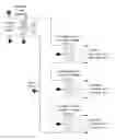 Fig. 01 - Device and method for retrofitting or converting or adapting series circuits