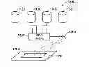 Fig. 01 - Methods and systems for using RFID in biological field