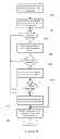 Fig. 07 - System and method for configuring the remote control functionality of a portable device