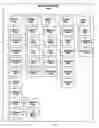 Fig. 07 - Electrical control system