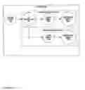 Fig. 110 - Electrical control system