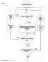Fig. 137 - Electrical control system