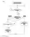 Fig. 149 - Electrical control system