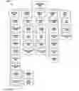 Fig. 19 - Electrical control system