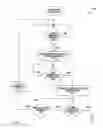 Fig. 28 - Electrical control system