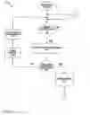 Fig. 40 - Electrical control system