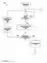 Fig. 41 - Electrical control system