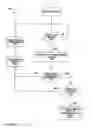 Fig. 45 - Electrical control system