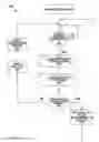 Fig. 68 - Electrical control system