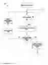 Fig. 71 - Electrical control system