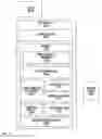 Fig. 83 - Electrical control system