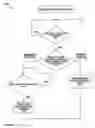 Fig. 93 - Electrical control system