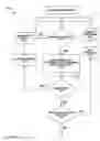 Fig. 97 - Electrical control system