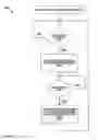 Fig. 99 - Electrical control system