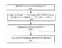 Fig. 01 - DRIVER AND VEHICLE ANALYSIS