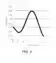 Fig. 05 - Pulse radar ranging apparatus and ranging algorithm thereof