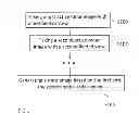 Fig. 02 - Method for generating an image and handheld screening device