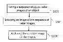 Fig. 01 - Method for displaying an active radar image and handheld screening device