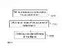 Fig. 02 - Method for displaying an active radar image and handheld screening device