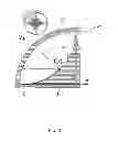 Fig. 04 - Reconfigurable antennas utilizing liquid metal elements
