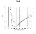 Fig. 04 - Antenna device
