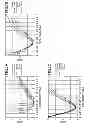 Fig. 08 - Antenna device