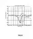 Fig. 08 - GYRO AIDED TAP GESTURE DETECTION