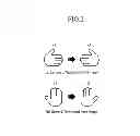 Fig. 03 - METHOD AND SYSTEM FOR RECOGNIZING GESTURE