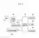 Fig. 02 - System and method for manipulating user interface in vehicle using finger valleys