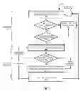 Fig. 08 - Touch sensitive device with concentration mode