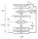 Fig. 09 - Touch sensitive device with concentration mode