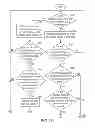 Fig. 09 - SCROLLING SIGNAL GENERATION METHOD
