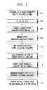 Fig. 02 - System and method of dynamically generating a frequency pattern to realize the sense of touch in a computing device