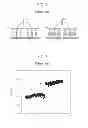Fig. 02 - Display device and touch sensing method thereof