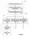 Fig. 05 - Method and system for discriminating stylus and touch interactions