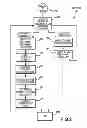 Fig. 03 - Frequency sensing and magnification of portable device output