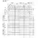 Fig. 24 - Shift register, display drive circuit, display panel, and display device