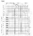 Fig. 58 - Shift register, display drive circuit, display panel, and display device