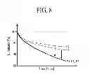 Fig. 07 - Organic light emitting display device and method for driving the same