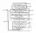 Fig. 01 - Method and system for programming, calibrating and driving a light emitting device display