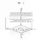 Fig. 06 - Method, medium and system rendering 3-D graphics data having an object to which a motion blur effect is to be applied