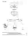 Fig. 02 - Methods and devices for producing and processing representations of multimedia scenes