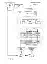 Fig. 03 - Triggering performance event capture via pipelined state bundles